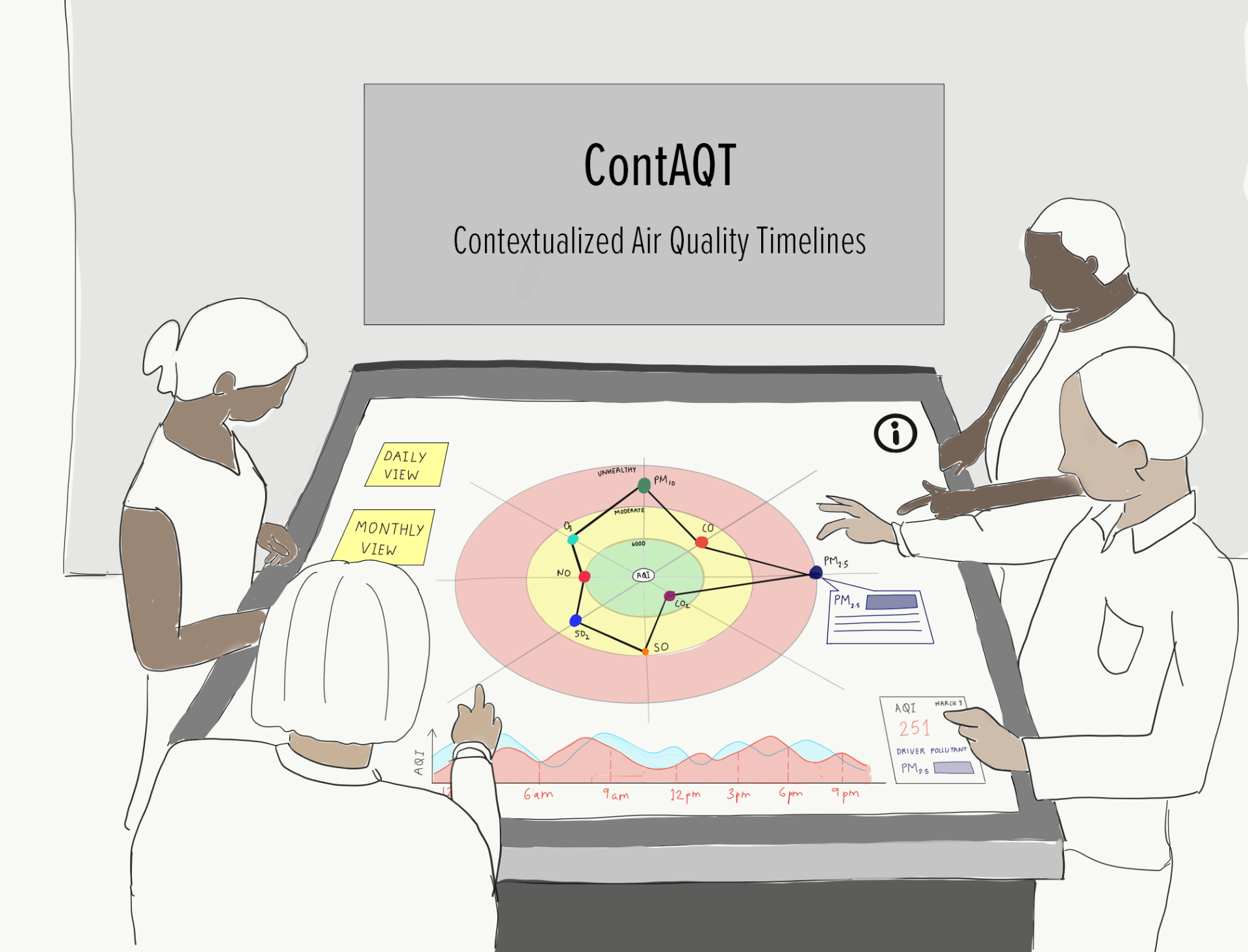 Concept sketch for potential AQI platform 